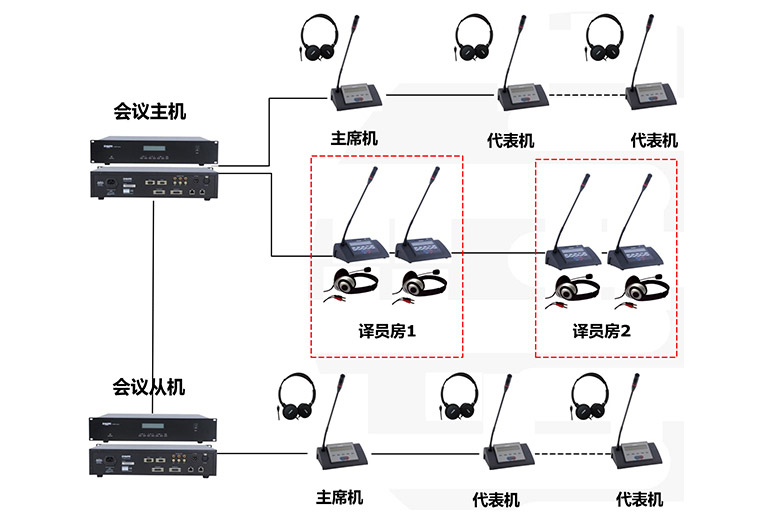 系统图